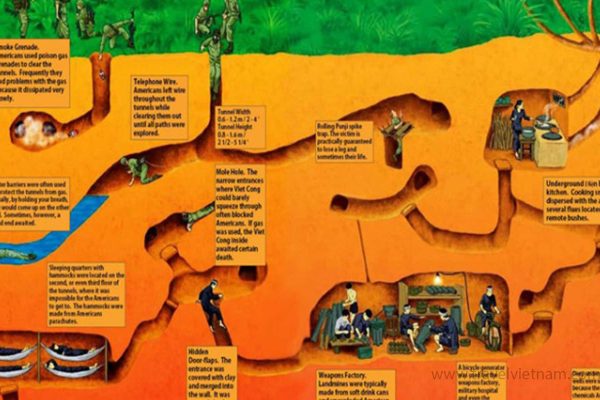 cu chi 2