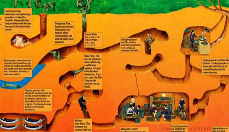 Cu Chi Tunnels & The Mekong Delta – A Journey Through History and Nature